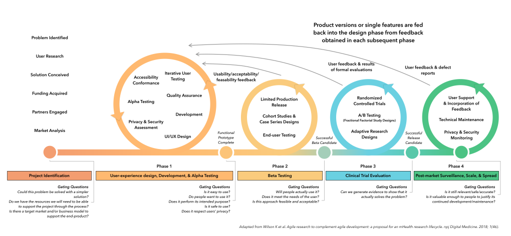 Bruyère Model for Innovation and Evaluation