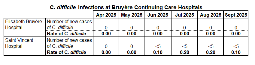 C. diff Sept 2025 EN