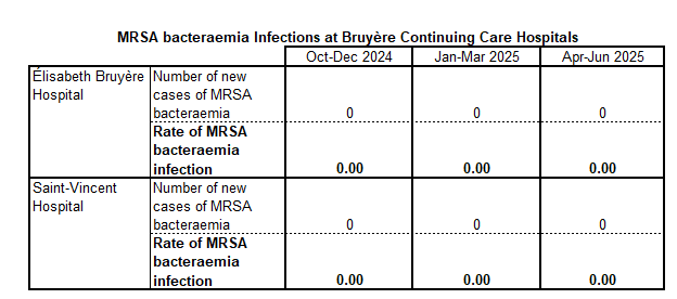 MRSA bac Apr-Jun 2025 EN