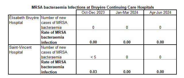 MRSA bac Apr-June 2024 EN