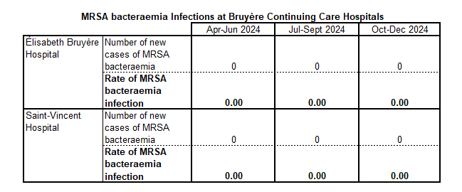 MRSA bac Oct-Dec 2024 EN