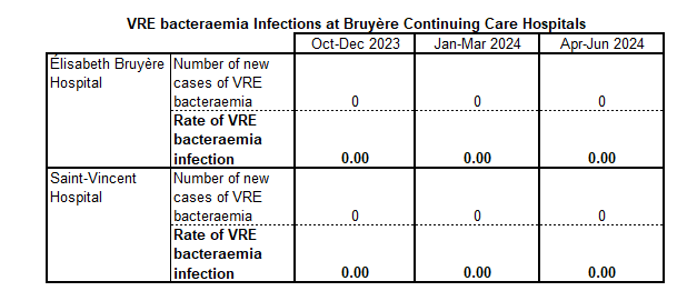 VREbac Apr-Jun 2024 EN